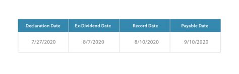 Hyg ex dividend date. Calendar Year 2023 Dividend Distribution Schedule Ex Date Record Date Payable Date March 3/17/2023 3/20/2023 4/28/2023 SPDR S&P 500 ETF Trust (SPY) 
