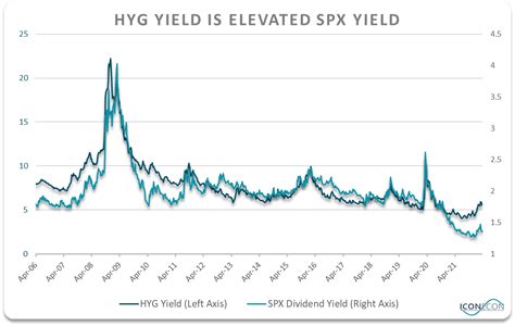 Hyg yield. Things To Know About Hyg yield. 