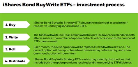 Many ETFs might not look all that exciting to income i