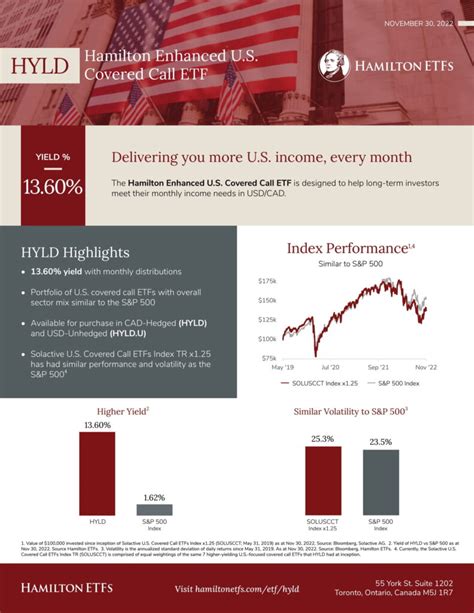 Hyld etf. Things To Know About Hyld etf. 