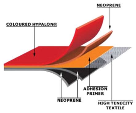 Hypalon - Wikipedia