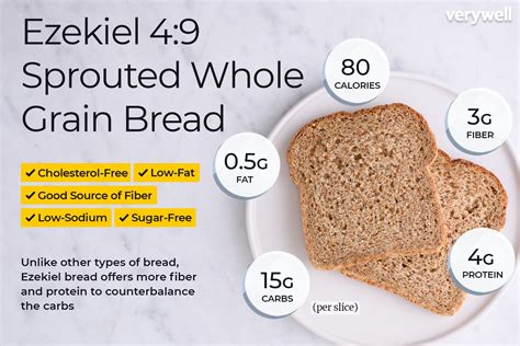 Hype or Healthy? Ezekiel Bread and Whey Protein - DSM