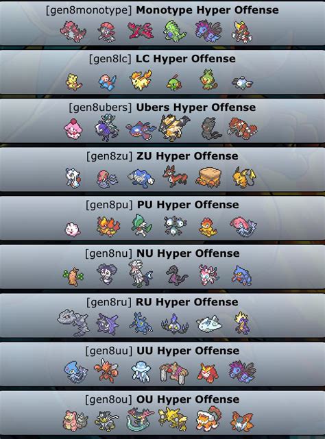 Hyper Offense