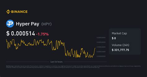 Hyper Pay price today, HPY to USD live, marketcap and chart