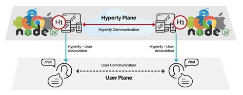 Hyper-linked Entities - Hyperties - GitHub Pages