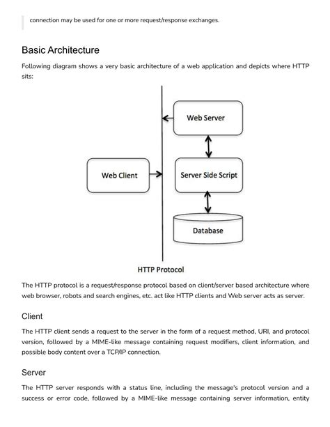 HyperText Transfer Protocol HTTP Tutorial Gate Vidyalay