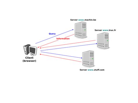 HyperText Transfer Protocol with Privacy PC Review