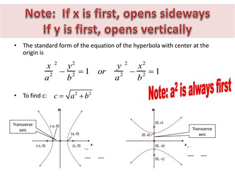 Hyperbola - Standard Equation, Conjugate …