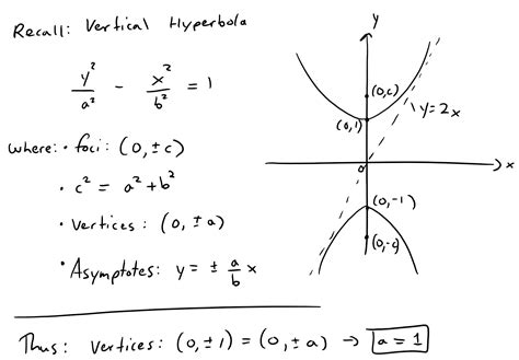 Hyperbola Calculator Calculate with Hyperbola Equation