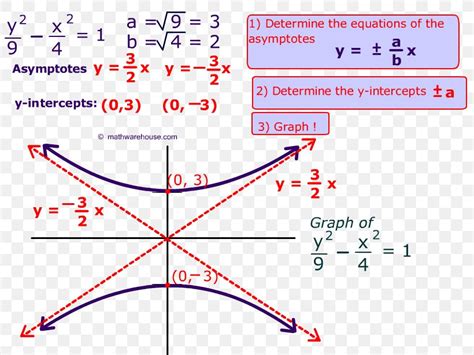 Hyperbola equation. Show that two tangents can be drawn to a hyperbola from any point P lying outside the parabola. Solution : Let the equation of the hyperbola be x2 a2 − y2 b2 = 1 x 2 a 2 − y 2 b 2 = 1 and the coordinates of P be ( h, k ). Any tangent of slope m to this hyperbola will have the equation. y = mx±√a2m2 −b2 y = m x ± a 2 m 2 − b 2. 