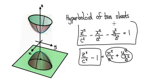 Hyperboloid of Two Sheet