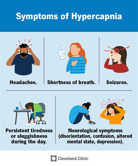 Hypercapnia: Symptoms, Causes, Diagnosis, and Treatment