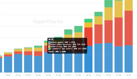 Hyperchats & Comment Tips Odysee Help Hub