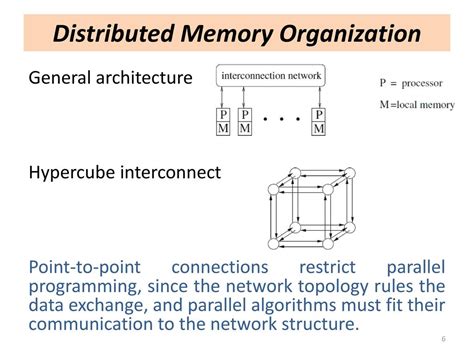 Hypercube And Distributed Computers