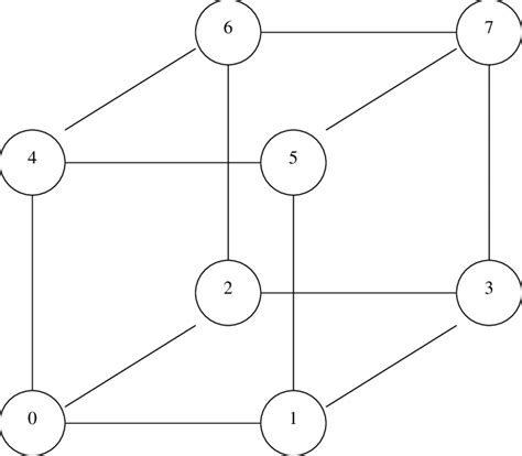 Hypercube configuration h. h at master &middot; bmnascimento/hypercube mar...