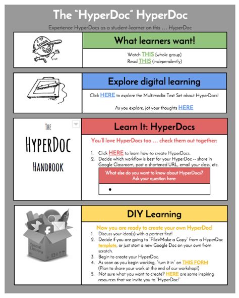 Hyperdoc about hyperdocs.  I said, &ldquo;What do you think this thing that&rsquo...