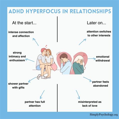 Hyperfocus bij autisme vs hyperfocus bij ADHD