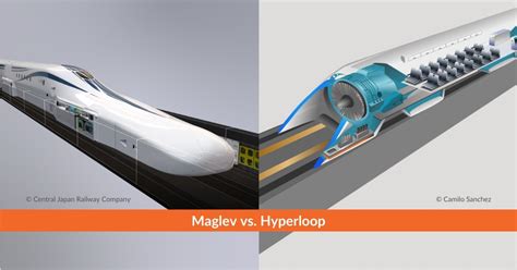 Hyperloop vs. Short-Haul Flights The Coming Competition
