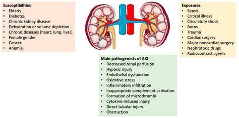 Hypernatremia and acute pancreatitis in chronic kidney disease: …