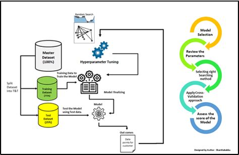 visualization for performance