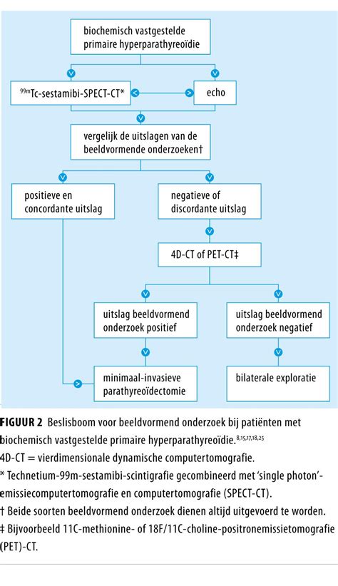 Hyperparathyreoïdie: behandeling, symptomen, oorzaken en …