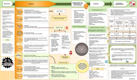 Hypertensive crises - A4medicine.co.uk