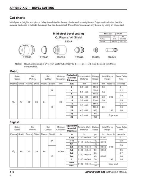 Hypertherm Cut Chart A Visual Reference of Charts Chart Master