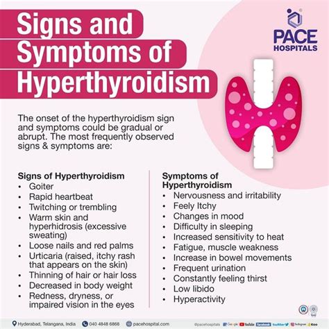 Hyperthyroidism: Symptoms, Causes And Treatments - Forbes