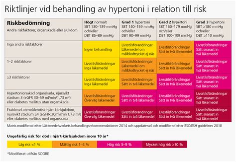 Hypertoni behandling
