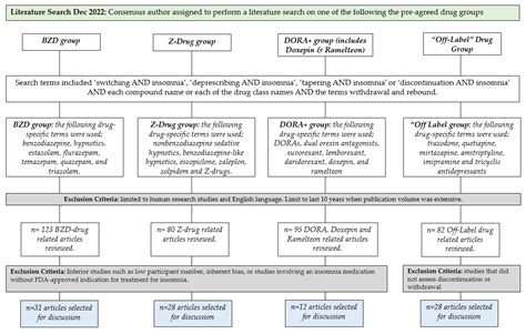 Hypnotics for Sleep: Drug Class, Side Effects, Uses, List ... - MedicineNet