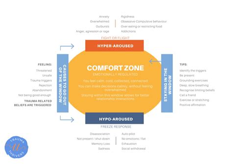 Hypo- and Hyper-arousal – C-PTSD Survival Guide