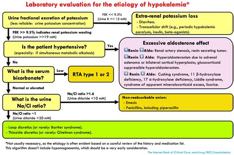 Hypokalemia - EMCrit Project