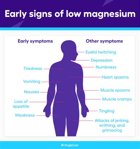 Hypomagnesemia (Low Magnesium): Symptoms, …