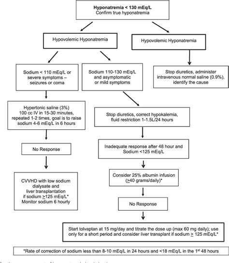 Hyponatremia NCLEX Review Notes with Mnemonics & Quiz