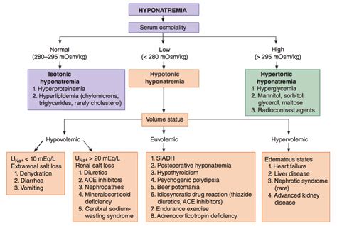 Hyponatremia in Psychogenic Polydipsia JAMA Internal …