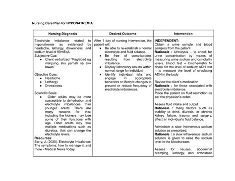 Hyponatremia ncp. Upon completion of this care plan, nursing students will be able to: Identify risk factors contributing to falls in diverse patient populations, considering age-related, environmental, and medical factors. Conduct a comprehensive fall risk assessment, incorporating standardized tools and subjective data to determine the level of risk. 