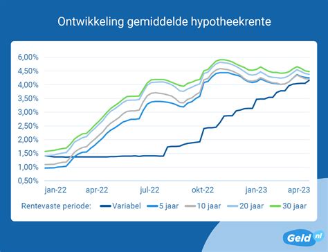 Hypotheekrente