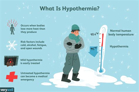 Hypothermia - Hypothermia is a core body temperature below 35° Celsius (95° Fahrenheit). It can be the result of environmental reasons, most often accidental hypothermia, a primary metabolic disorder, or from ...