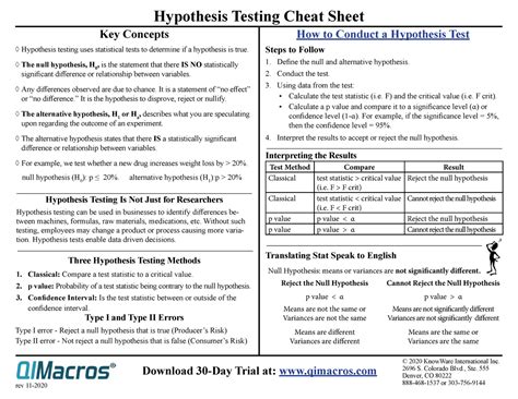 Hypothesis Testing Cheat Sheet DATA1001 Studocu