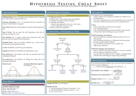 Hypothesis Testing Cheat Sheet Graduate Resource Center, University