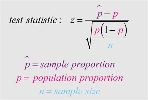 Hypothesis Testing for Proportions Use the ztest to test a