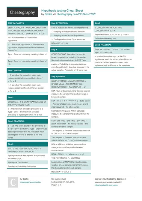 Hypothesis testing Cheat Sheet by Cecilia Download free from