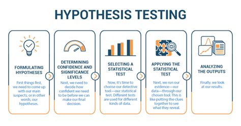 Hypothesis testing interview questions.  🔹End-to-End ML Mastery: Build, evaluate, ...