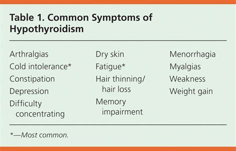 Hypothyroidism: An Update AAFP - American Academy of Family Physicians