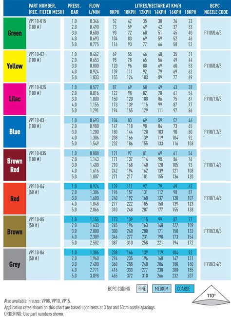 Hypro Nozzle Chart A Visual Reference of Charts Chart Master