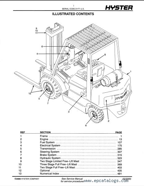 Hyster challenger h45xm h50xm h55xm h60xm h65xm forklift service repair manual parts manual download h177. - Physics for scientists and engineers a strategic approach instructor solutions manual chapters 20 42.