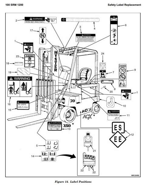 Hyster d098 e3 50xl e4 00xl e4 50xl xls e5 50xl forklift parts manual. - The stars the definitive visual guide to the cosmos.