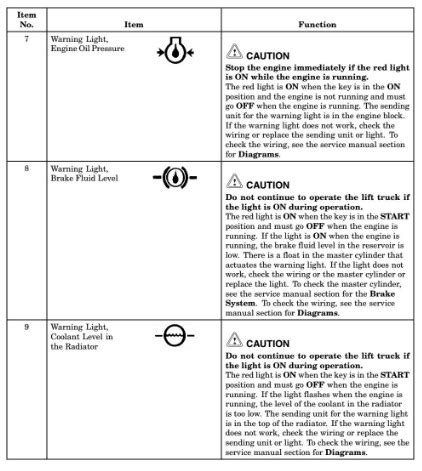 Hyster forklift error symbols.  Updated technical service Hyster Forklift Warning...