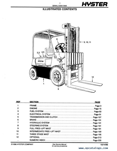 Hyster forklift repair manual drive axel. - Manual for nippon denso diesel fuel pump.
