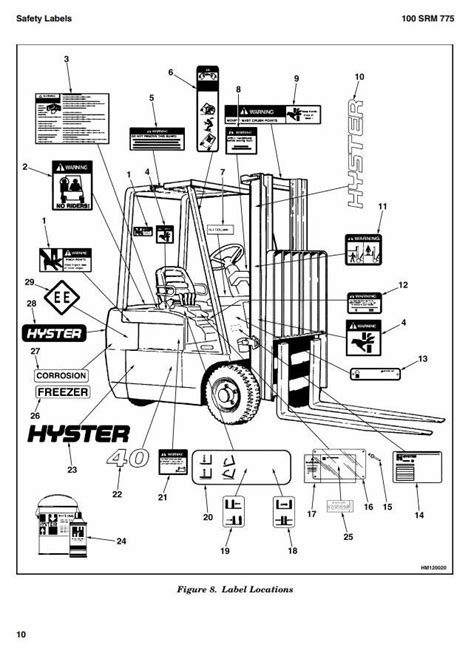 Hyster h160 j30xmt2 j35xmt2 j40xmt2 electric forklift service repair manual parts manual. - 1999 yamaha c75tlrx outboard service repair maintenance manual factory.